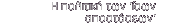 H πολιτική των 'ίσων αποστάσεων'